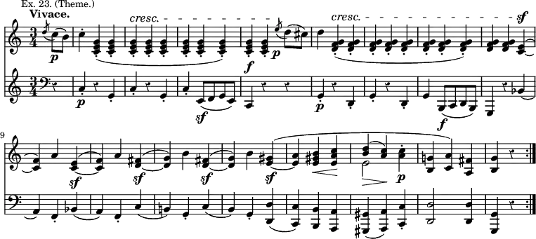 { << \new Staff \relative d'' { \time 3/4 \partial 4 \mark \markup \small "Ex. 23. (Theme.)" \tempo "Vivace." \override Score.Rest #'style = #'classical
 \acciaccatura d8 c\p( b) | c4-. <g e c>-._( q-. |
 q-.^\cresc q-. q-. | q-. q-. q-.) | %end line 1
 q-. q-. \acciaccatura e'8_\p d( cis) | d4 <g, f d>-._(^\cresc q-. |
 q-. q-. q-. | q-. q-. q-.) | %end line 2
 q q <e c>^(\sf _~ | <f c>) a <e c>^(_\sf _~ |
 <f c>) a <fis d>^(\sf _~ | <g d>) b <fis d>^(\sf _~ |
 <g d>) b <gis e>^(\sf _~ | %end line 3
 <a e> <b gis e>\< <c a e>\! |
 << { <b d>^(\> <a c>)\! } \\ { e2 } >> <a c>4-.\p |
 <g! b,>^( <a c,>) <fis a,> | <g b,> r \bar ":|." }
\new Staff \relative c { \clef bass
 r4 | c4-.\p r g-. | c-. r g-. | c-. e,8(\sf f g e) | %eol 1
 c4^\f r r | g'-.\p r d-. | g-. r d-. | g b,8(\f c d b) | %eol 2
 g4 r bes'( | a) f-. bes( | a) f-. c'( |
 b!) g-. c( | b) g-. <d d'>( | %eol 3
 <c c'>) <b b'> <a a'> | <gis gis'>( <a a'>) <c c'>-. |
 <d d'>2 q4 | <g g,> r } >> }