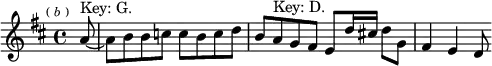 
\relative a' { \key d \major \time 4/4 \partial 8 \mark \markup \tiny { ( \italic b ) } a8^"Key: G." ~ | a b b c c b c d | b a^"Key: D." g fis e d'16 cis! d8 g, | fis4 e d8 }