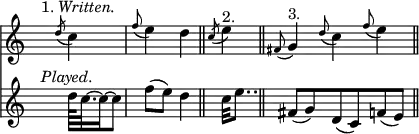 { \override Score.TimeSignature #'stencil = ##f \time 2/4 
 << \relative c'' 
  { s4^\markup { 1. \italic Written. } \acciaccatura d8 c4 |   \appoggiatura f8 e4 d \bar "||" \time 1/4
    \acciaccatura c8 e4^"2." \bar "||" \time 3/4 
    \appoggiatura fis,8 g4^"3." \appoggiatura d'8 c4 \appoggiatura f8 e4 \bar "||" }
\new Staff { \clef treble \relative c'' 
  { s4^\markup { \italic Played. } d64 c32. ~ c16 ~ c8 |
    f( e) d4 | \time 1/4
    c32 e8.. | \time 3/4
    fis,8( g) d( c) f( e) } } >> }