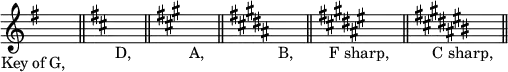 { \override Score.TimeSignature #'stencil = ##f \time 1/8
 \key g \major s8_\markup \right-align "Key of G," \bar "||"
 \key d \major s_\markup \right-align "D," \bar "||"
 \key a \major s_\markup \right-align "A," \bar "||"
 \key b \major s_\markup \right-align "B," \bar "||"
 \key fis \major s_\markup \right-align "F sharp," \bar "||"
 \key cis \major s_\markup \right-align "C sharp," \bar "||" }