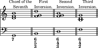 { \override Score.TimeSignature #'stencil = ##f \time 6/4 << \relative b' { <b f d>1^\markup { \halign #-0.75 \smaller { \center-column { "Chord of the" Seventh } } } s2 \bar "||" <d g, f>1^\markup { \halign #-1 \smaller { \center-column { First Inversion. } } } s2 \bar "||" <b g f>1^\markup { \halign #-1 \smaller { \center-column { Second Inversion. } } } s2 \bar "||" <g d b>1^\markup { \halign #-1 \smaller { \center-column { Third Inversion. } } } s2 \bar "||" } \new Staff { \clef bass g,1 s2 b,1 s2 d1 s2 f1 s2 } \figures { < 7 >1 < _ >2 < 6 5 3 >1 < _ >2  < 6 4 3 >1 < _ >2 < 6 4 2 > } >> }