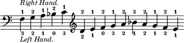 { \override Score.TimeSignature #'stencil = ##f \clef bass \relative f { \cadenzaOn f-1_3^\markup { \smaller \italic "Right Hand." } _\markup { \smaller \italic "Left Hand." } g-2_2 a-1_1 bes-2_0  c-1_3 \clef treble d-2_2 e-1_1 f-2_0 g-1_3 a-2_2 bes-3_1 a-2_2 g-1_1 f-2_2 e-1_1 } }