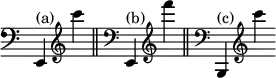 { \override Score.TimeSignature #'stencil = ##f \override Score.BreakAlignment #'break-align-orders = #( make-vector 3 '( span-bar breathing-sign staff-bar clef key-cancellation key-signature time-signature ) ) 
\cadenzaOn \clef bass e,4^"(a)" \clef treble c''' \bar "||" \clef bass e,^"(b)" \clef treble f''' \bar "||" \clef bass b,,^"(c)" \clef treble c''' }