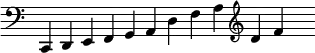 { \override Score.TimeSignature #'stencil = ##f \cadenzaOn \clef bass c,4 d, e, f, g, a, d f a \clef treble d' f' s }