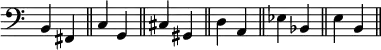 { \override Score.TimeSignature #'stencil = ##f \time 2/4 \set Timing.defaultBarType = "||" \clef bass b, fis, c g, cis gis, d a, ees bes, e b, }