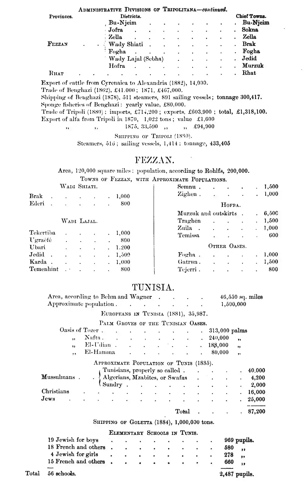 AFR V2 D588 Appendix statistical data.jpg