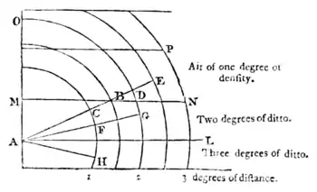 A Treatise on Painting - Page 159.png