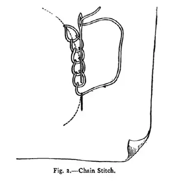 Fig. 2.—Chain Stitch‎.