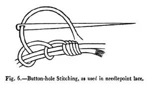 Fig. 6.—Button-hole Stitching, as used in needlepoint lace.