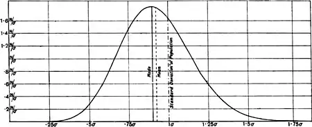 Biometrika 1908-03-6-1-0009.jpg