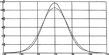 Biometrika 1908-03-6-1-0011.jpg