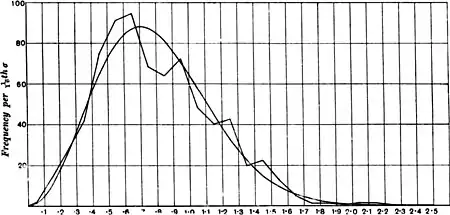 Biometrika 1908-03-6-1-0015.jpg