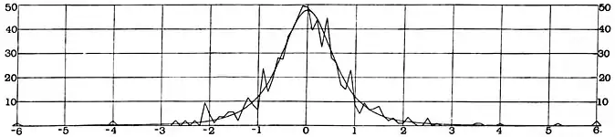 Biometrika 1908-03-6-1-0016.jpg