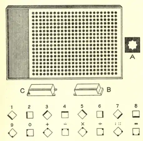 Blindness Arithmetic-Board Britannica.png