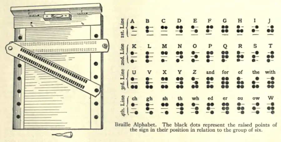 Blindness Braille-Apparatus Britannica.png