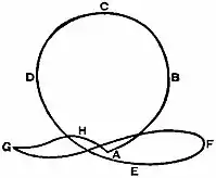 Britannica Boomerang Figure 2.jpg