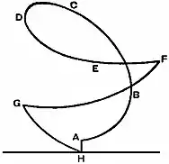 Britannica Boomerang Figure 3.jpg