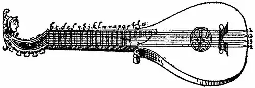 Britannica Cittern Four-course Cittern.jpg