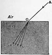 Britannica Dispersion 1.jpg