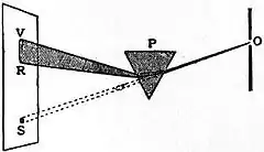 Britannica Dispersion 2.jpg