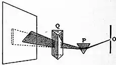 Britannica Dispersion 3.jpg