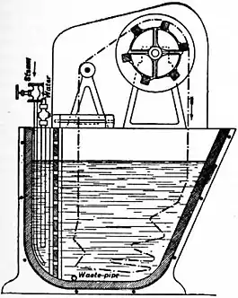 Britannica Dyeing 4.jpg