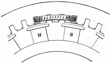 Britannica Dynamo 10.jpg