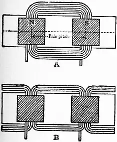 Britannica Dynamo 12.jpg