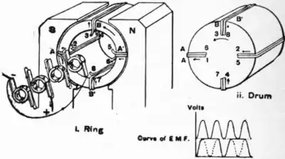 Britannica Dynamo 15.jpg