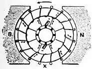 Britannica Dynamo 17.jpg