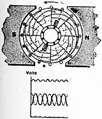 Britannica Dynamo 18.jpg