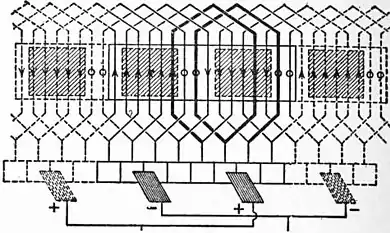 Britannica Dynamo 21.jpg