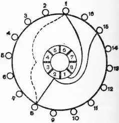 Britannica Dynamo 22.jpg