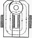 Britannica Dynamo 25.jpg