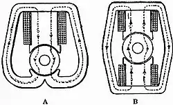 Britannica Dynamo 27.jpg