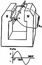 Britannica Dynamo 3.jpg