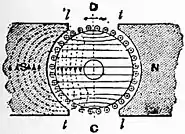 Britannica Dynamo 30.jpg