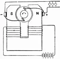 Britannica Dynamo 32.jpg