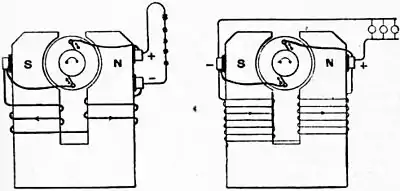 Britannica Dynamo 33 34.jpg