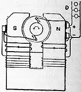 Britannica Dynamo 35.jpg