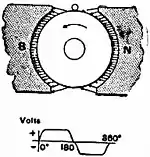 Britannica Dynamo 4.jpg