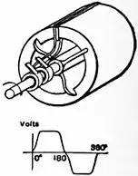 Britannica Dynamo 6.jpg