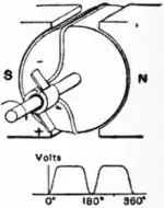 Britannica Dynamo 7.jpg