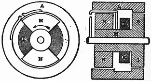 Britannica Dynamo 8.jpg