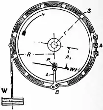 Britannica Dynamometer 1.jpg