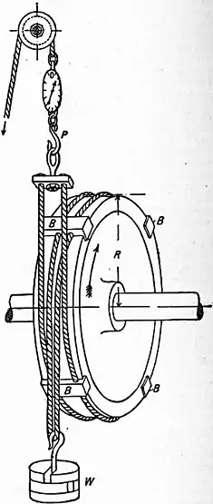 Britannica Dynamometer 2.jpg