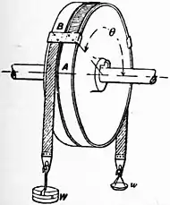 Britannica Dynamometer 3.jpg