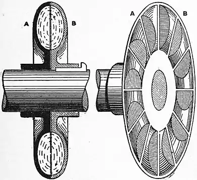 Britannica Dynamometer 4.jpg