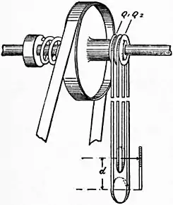 Britannica Dynamometer 7.jpg