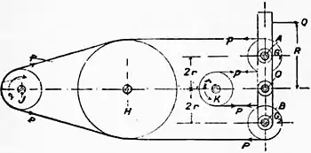 Britannica Dynamometer 8.jpg